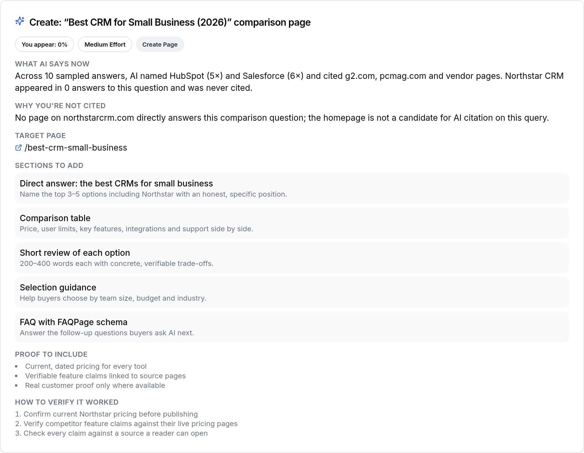 SEOWedge Action Brief showing what AI says now, why the brand is not cited, the target page to create, the sections to add, the proof to include and how to verify it worked