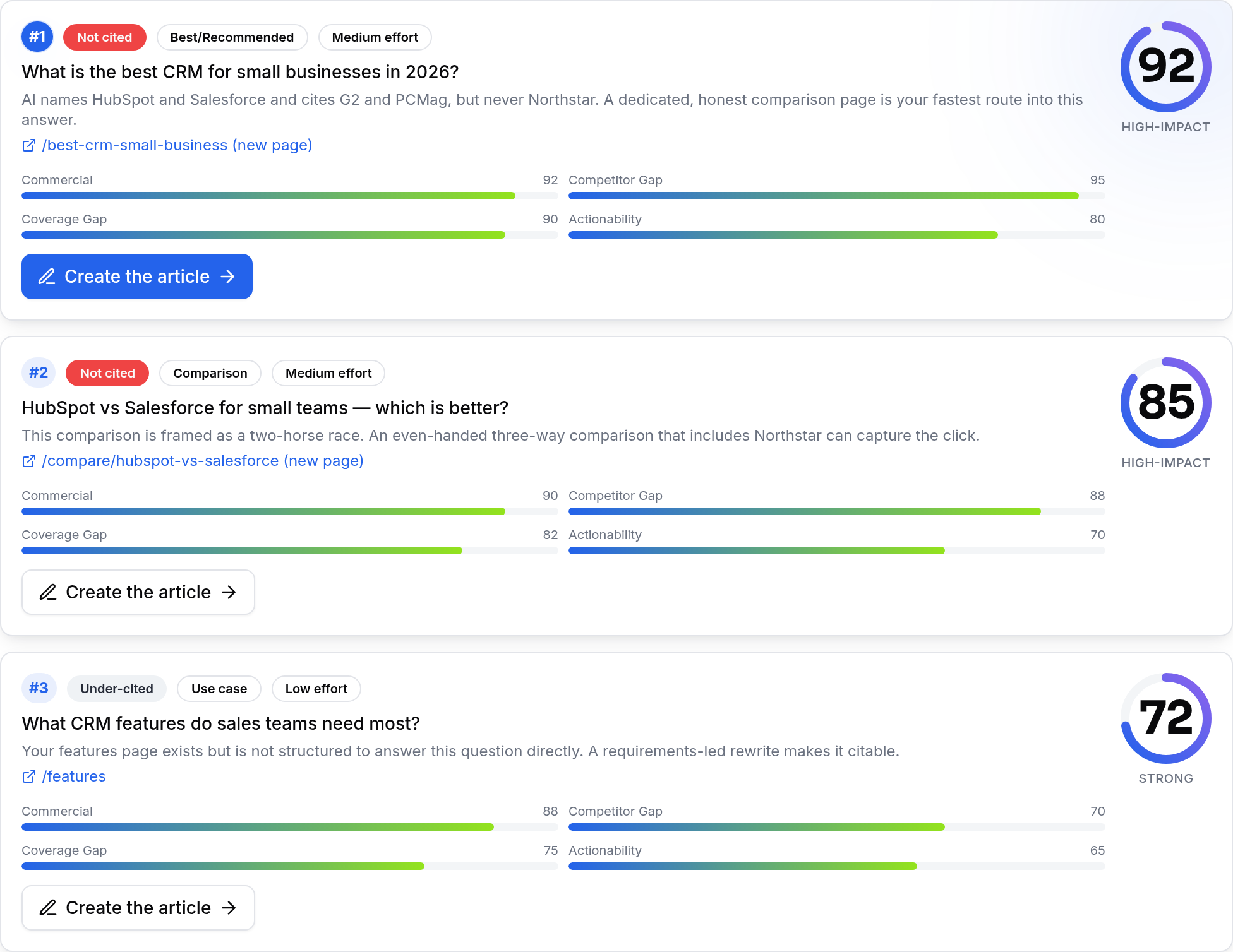 SEOWedge ranked opportunity cards, each showing the buyer question, the current mention rate, the effort involved and the page to create