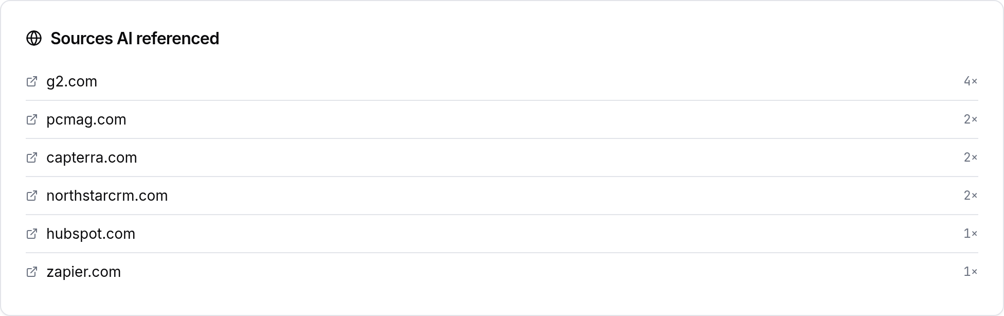 SEOWedge panel listing the domains AI referenced when answering buyer questions, with the number of times each was cited